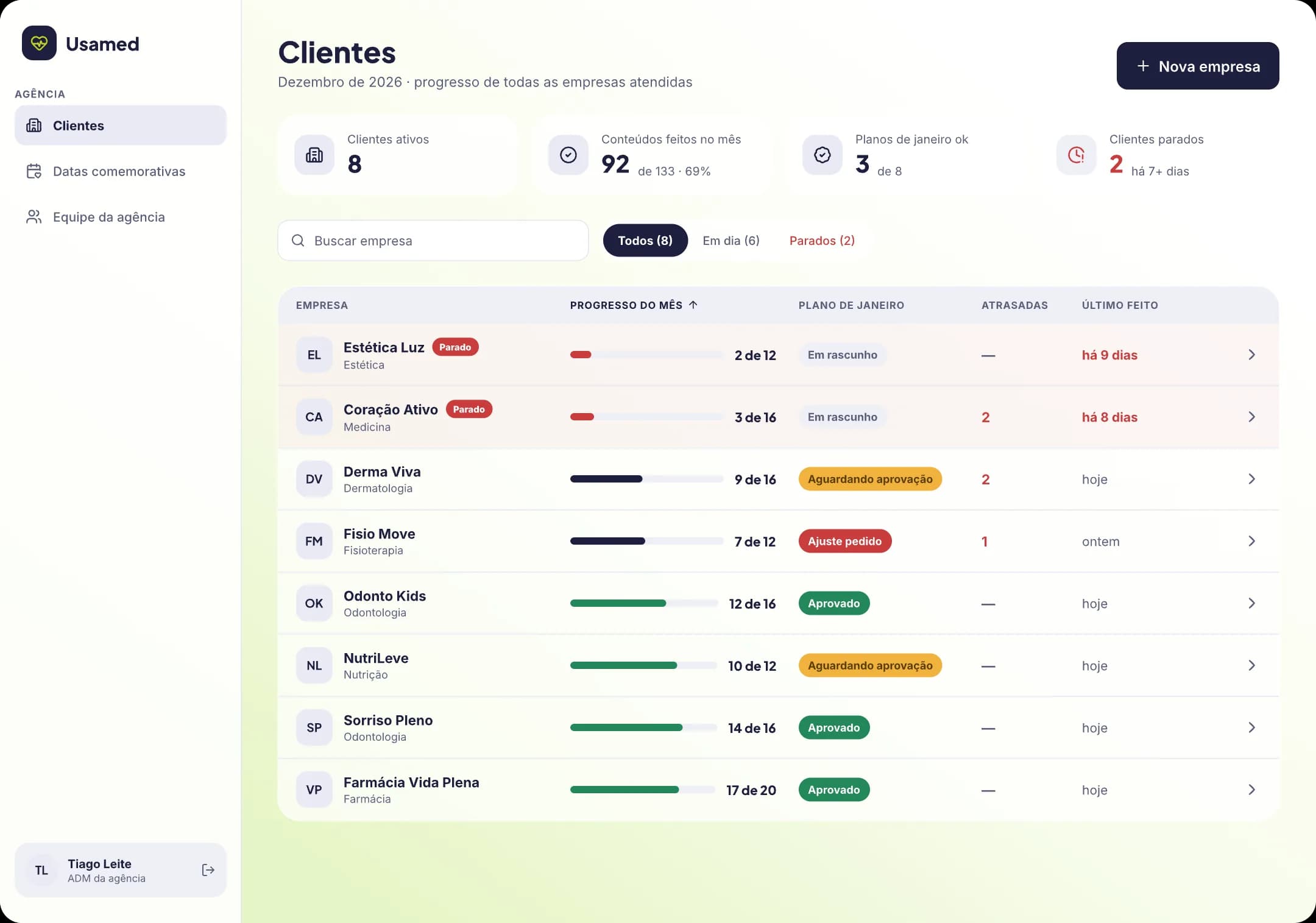 Painel da agência com o progresso de cada cliente